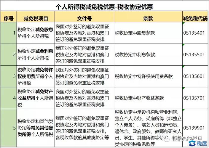 税局疫情减税/税务疫情减免-第4张图片 税局疫情减税/税务疫情减免-第4张图片