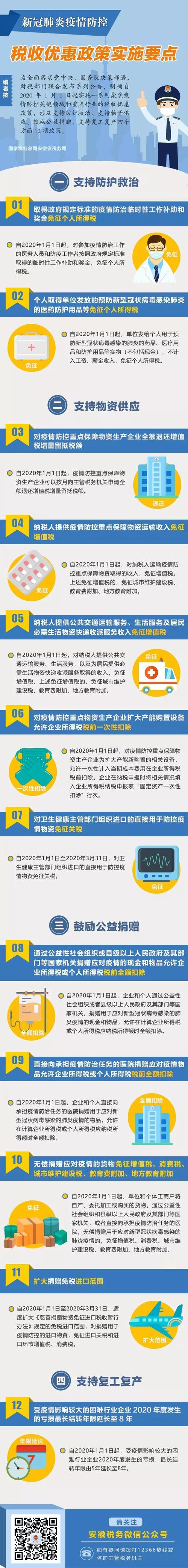 税局疫情减税/税务疫情减免-第8张图片 税局疫情减税/税务疫情减免-第8张图片