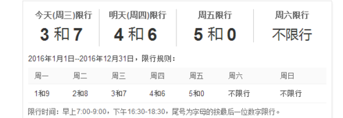 苏州车牌限号吗,苏州车牌限号时间查询-第9张图片 苏州车牌限号吗,苏州车牌限号时间查询-第9张图片