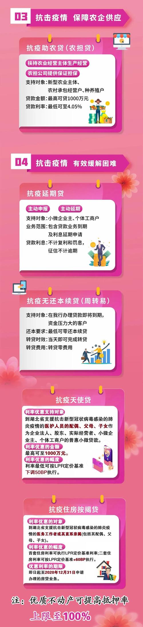 疫情贷款品种/疫情防控贷款-第3张图片 疫情贷款品种/疫情防控贷款-第3张图片