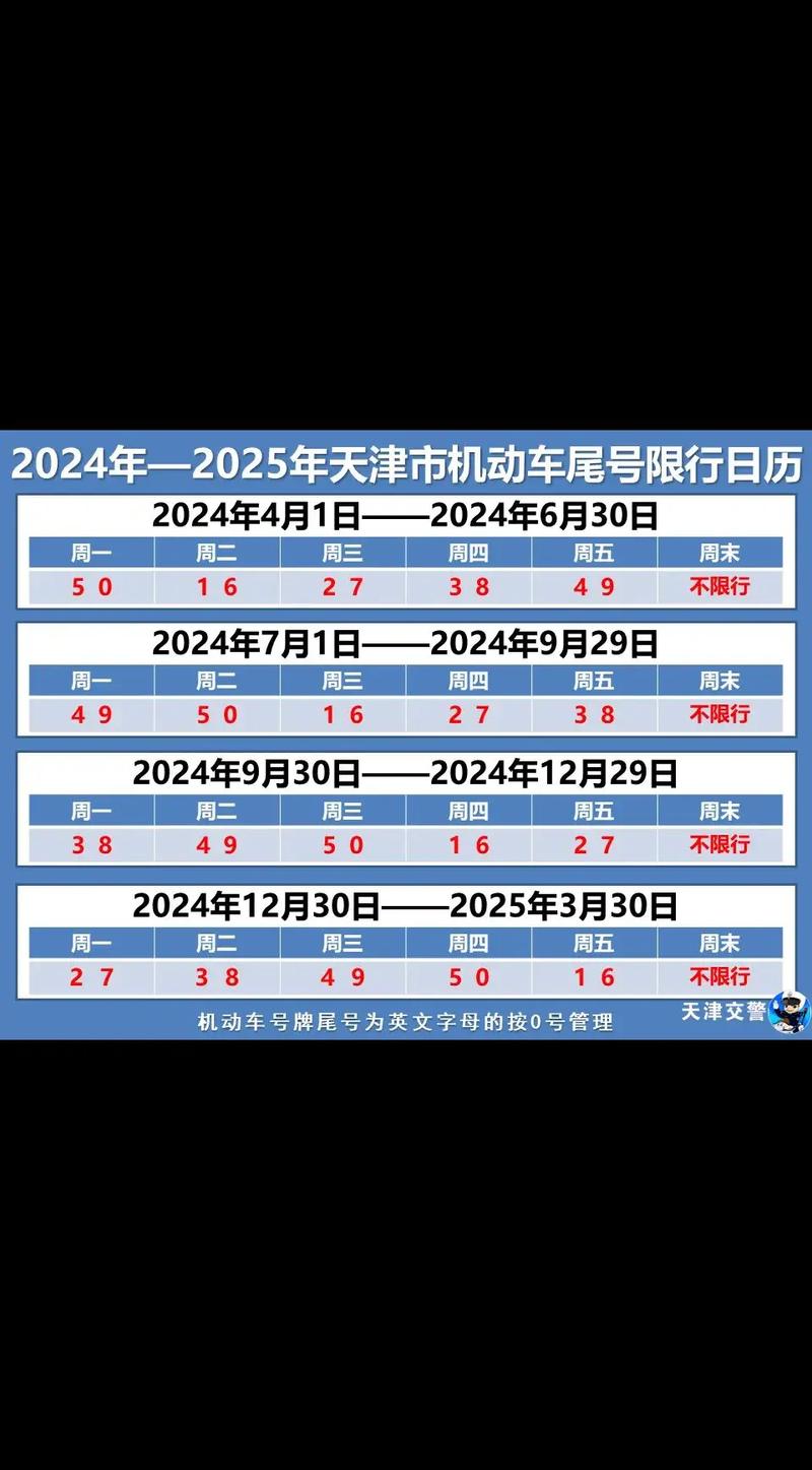 车辆限行轮换周期/车辆限行轮换周期是多久-第7张图片