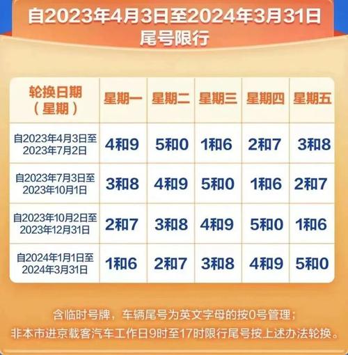 车辆限行轮换周期/车辆限行轮换周期是多久-第9张图片