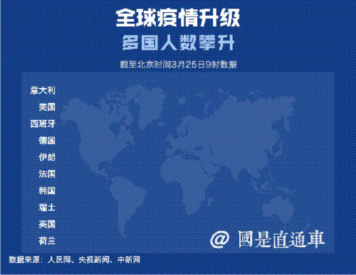 疫情网站总结,疫情相关网页-第3张图片 疫情网站总结,疫情相关网页-第3张图片