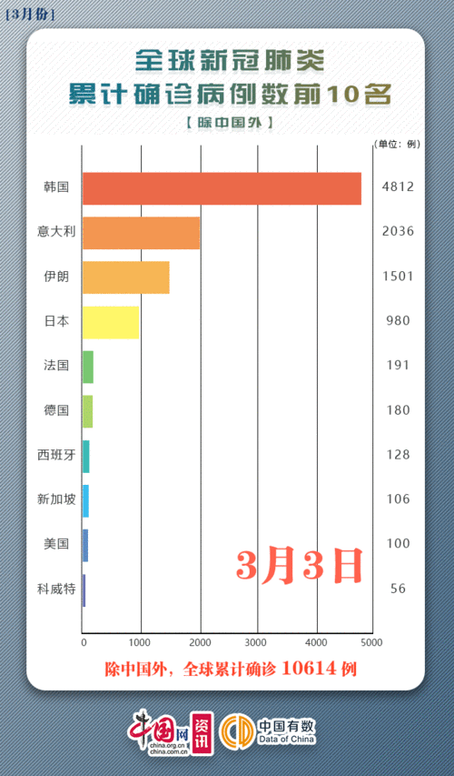 疫情网站总结,疫情相关网页-第6张图片 疫情网站总结,疫情相关网页-第6张图片