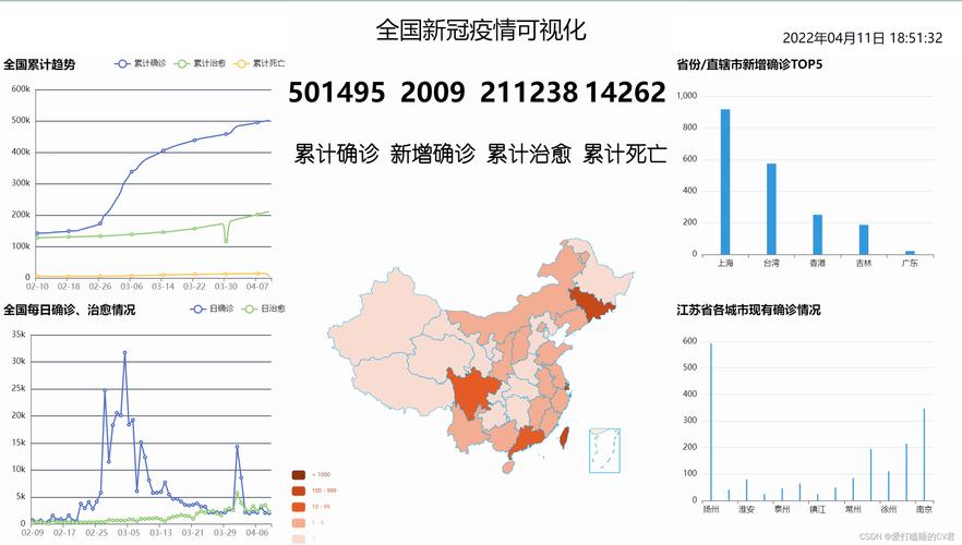 疫情网站总结,疫情相关网页-第7张图片 疫情网站总结,疫情相关网页-第7张图片