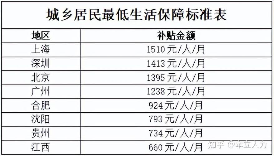 我国疫情低保,截止3月底,全国因疫情影响新纳入低保范围近多少万人-第4张图片 我国疫情低保,截止3月底,全国因疫情影响新纳入低保范围近多少万人-第4张图片