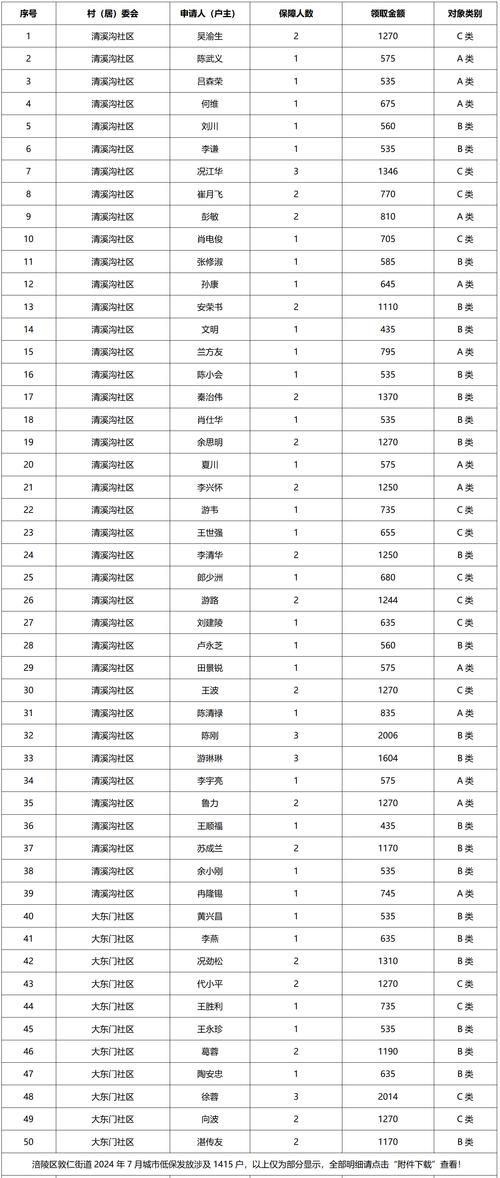 我国疫情低保,截止3月底,全国因疫情影响新纳入低保范围近多少万人-第5张图片 我国疫情低保,截止3月底,全国因疫情影响新纳入低保范围近多少万人-第5张图片