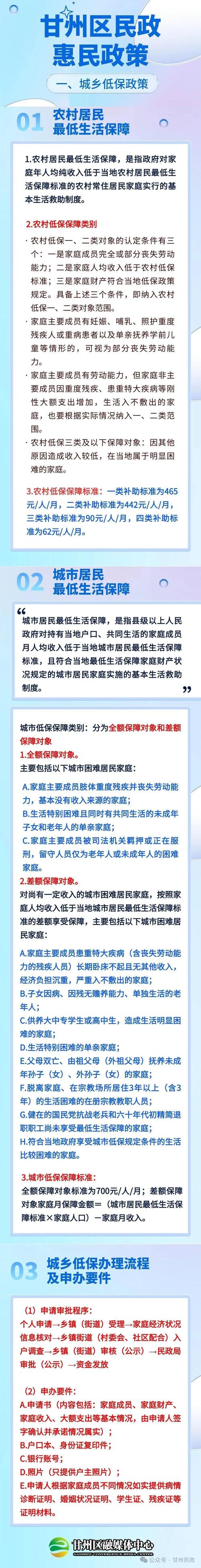 我国疫情低保,截止3月底,全国因疫情影响新纳入低保范围近多少万人-第8张图片 我国疫情低保,截止3月底,全国因疫情影响新纳入低保范围近多少万人-第8张图片