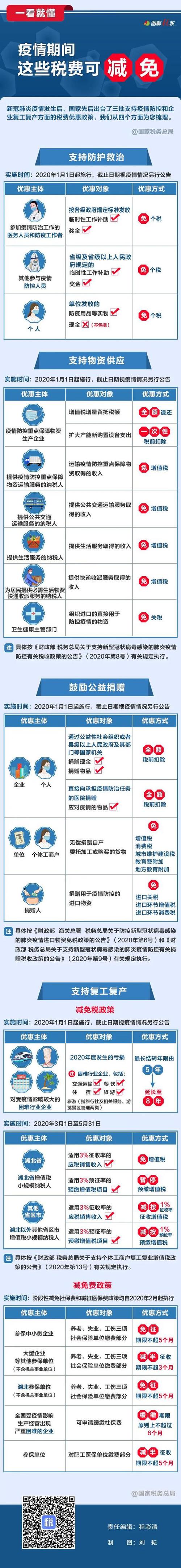 疫情附加费/疫情附加费什么时候取消-第4张图片 疫情附加费/疫情附加费什么时候取消-第4张图片