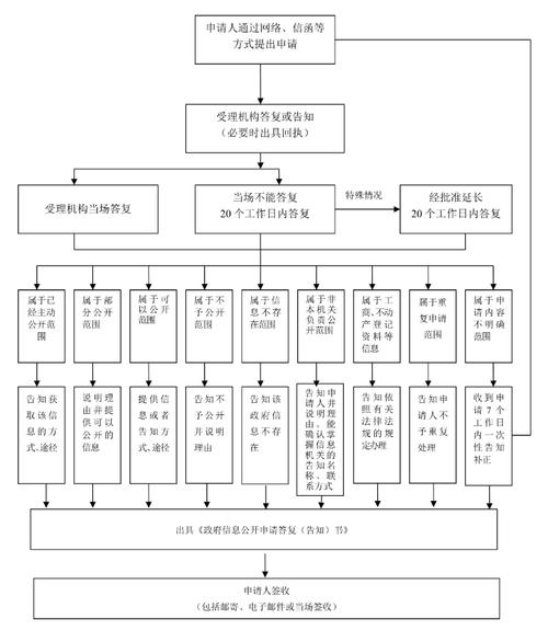 医政科疫情，医政科岗位职责-第3张图片