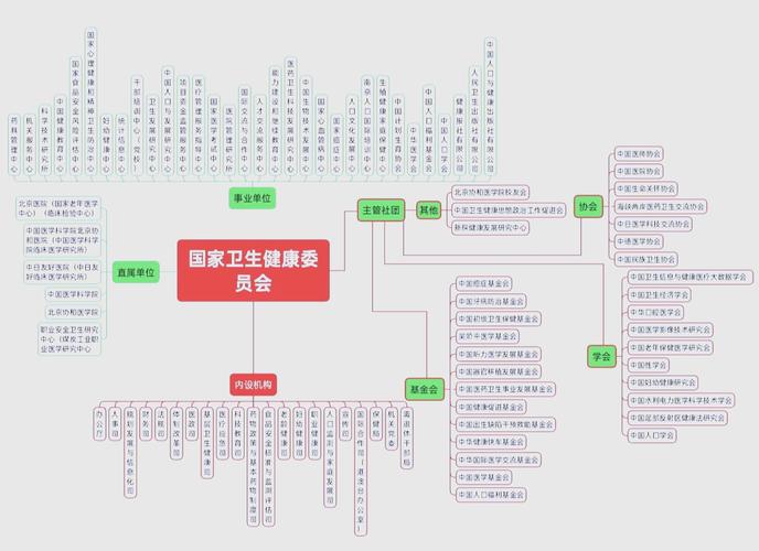 医政科疫情，医政科岗位职责-第4张图片