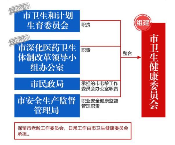 医政科疫情，医政科岗位职责-第8张图片