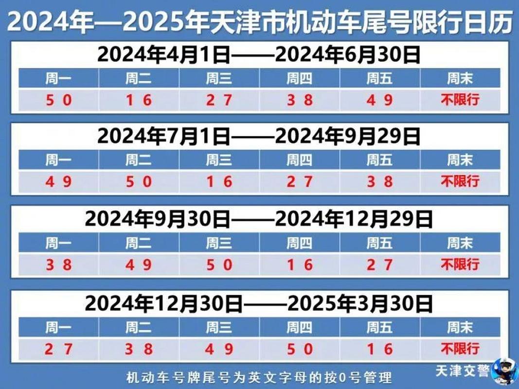 天津限行怎么处罚,限行一天被拍两次怎么处理-第6张图片 天津限行怎么处罚,限行一天被拍两次怎么处理-第6张图片