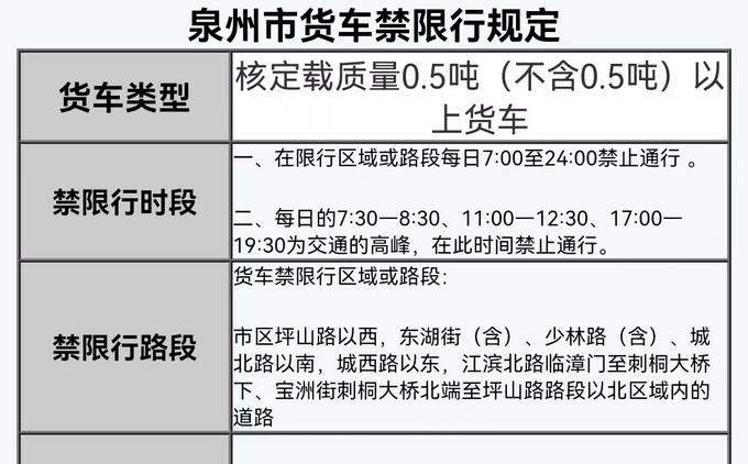 泉州市限行-泉州市限行限号-第2张图片