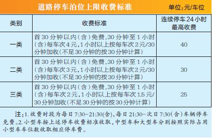 泉州市限行-泉州市限行限号-第3张图片