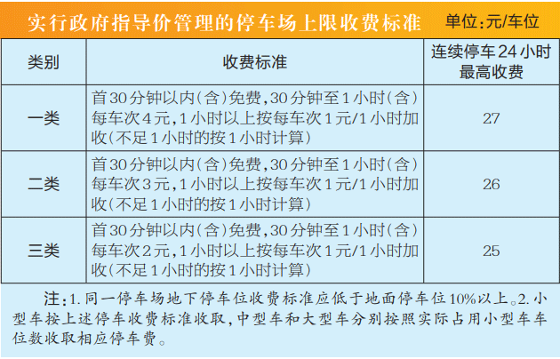 泉州市限行-泉州市限行限号-第4张图片