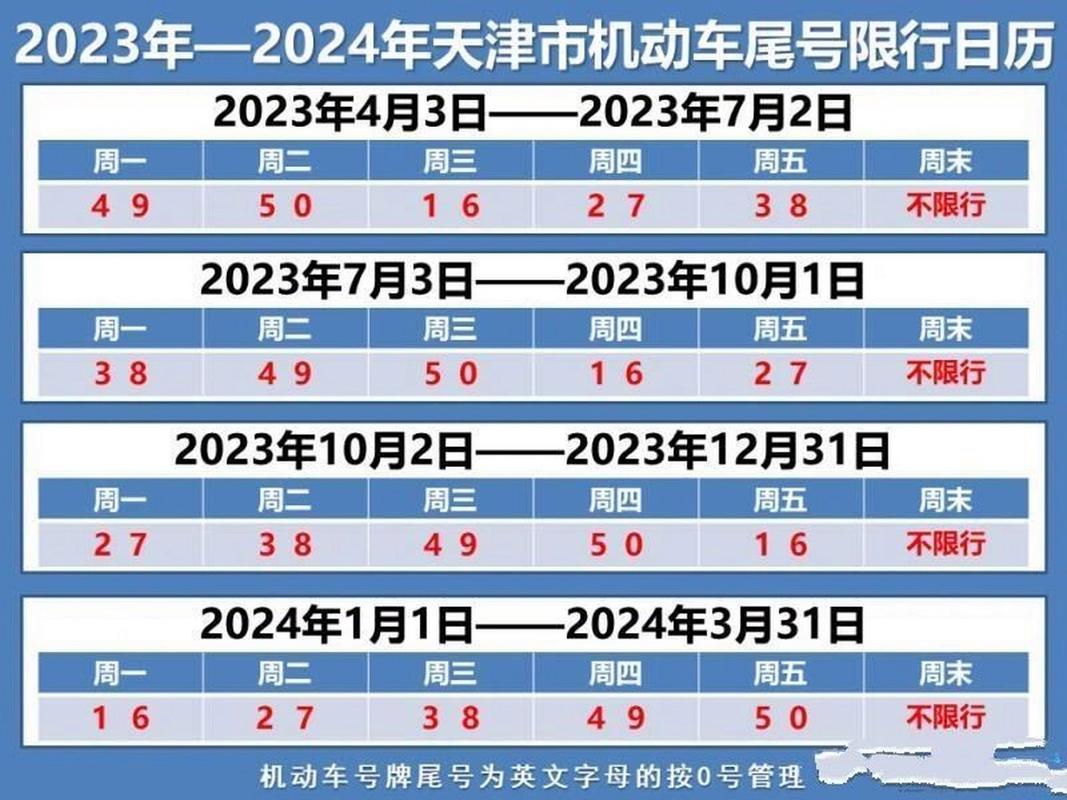 天津限行违章/天津限行违章一天拍几次-第6张图片 天津限行违章/天津限行违章一天拍几次-第6张图片