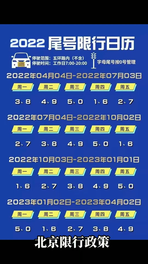 关于“礼拜二限号多少”你不知道的事-第8张图片 关于“礼拜二限号多少”你不知道的事-第8张图片