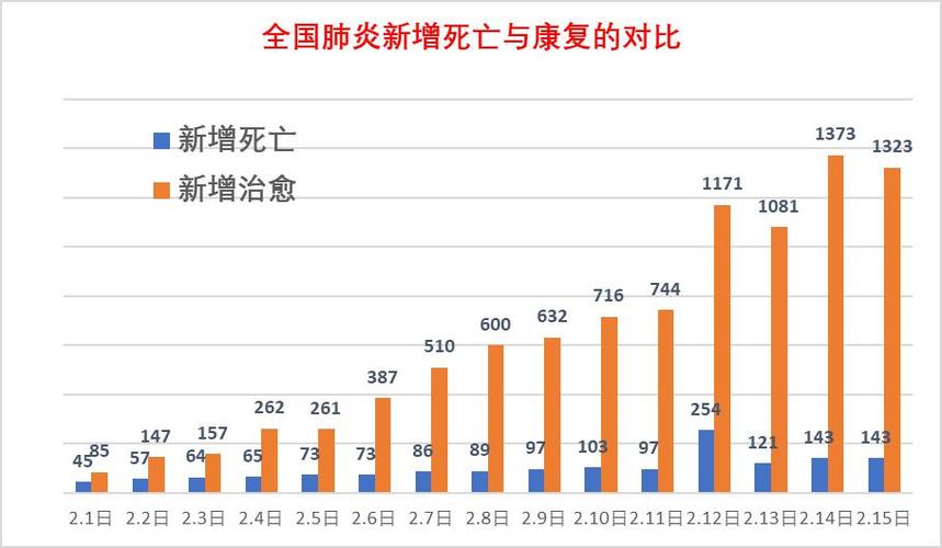 【全国疫情数据记录/全国疫情数据记录查询】