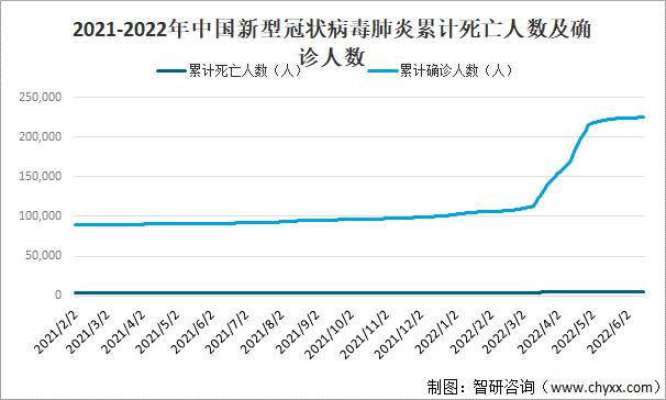 【全国疫情数据记录/全国疫情数据记录查询】-第4张图片 【全国疫情数据记录/全国疫情数据记录查询】-第4张图片