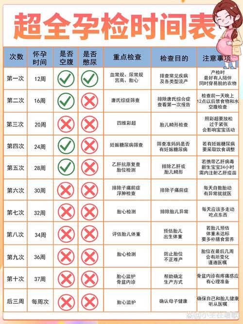 疫情孕期检查,疫情孕期检查流程-第6张图片 疫情孕期检查,疫情孕期检查流程-第6张图片