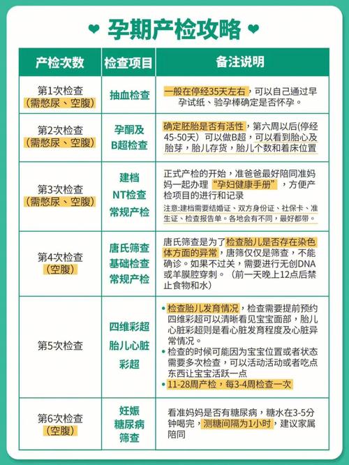 疫情孕期检查,疫情孕期检查流程-第10张图片 疫情孕期检查,疫情孕期检查流程-第10张图片