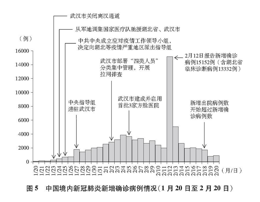 搜索武汉疫情-武汉疫情权威发布-第4张图片 搜索武汉疫情-武汉疫情权威发布-第4张图片