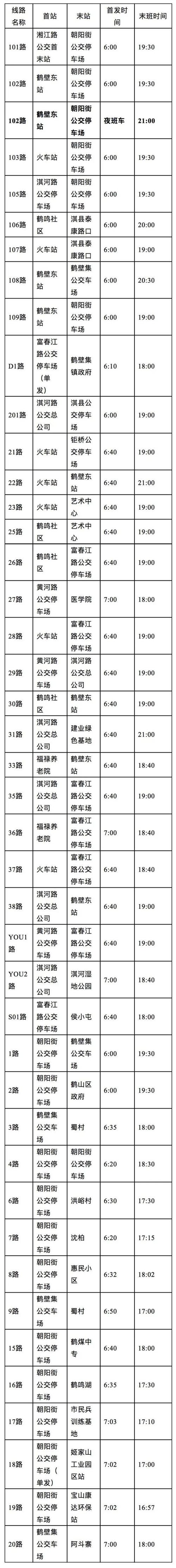 鹤壁今日限号/鹤壁今日限号查询最新消息-第3张图片
