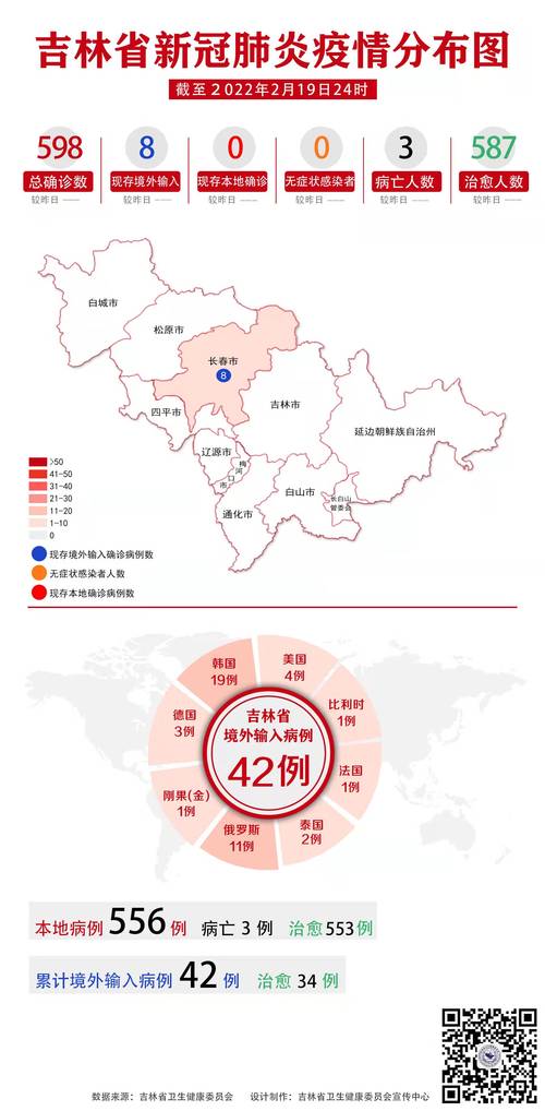 关于“船营区疫情”你不知道的事-第6张图片 关于“船营区疫情”你不知道的事-第6张图片