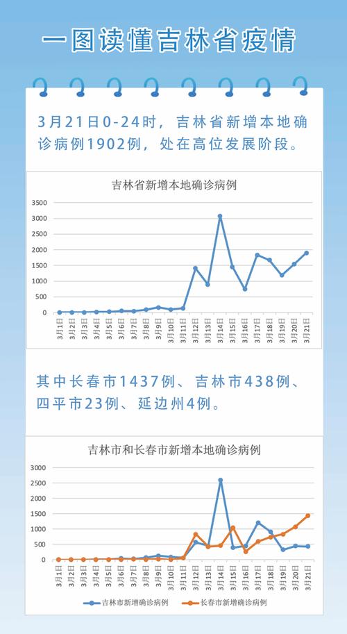关于“船营区疫情”你不知道的事-第10张图片 关于“船营区疫情”你不知道的事-第10张图片