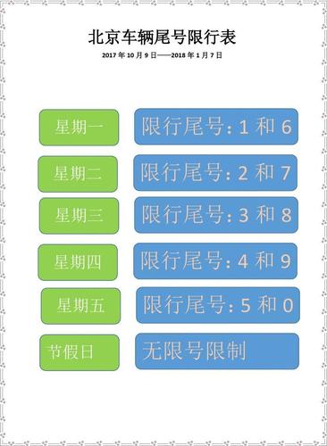 关于“星期一北京限号几和几”你不知道的事-第7张图片 关于“星期一北京限号几和几”你不知道的事-第7张图片