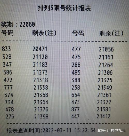 排列三限号/排列三限号公告-第6张图片 排列三限号/排列三限号公告-第6张图片