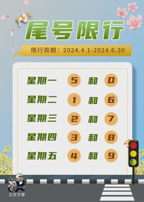 北京交通限号,北京交通限号违章如何处罚规定-第2张图片 北京交通限号,北京交通限号违章如何处罚规定-第2张图片