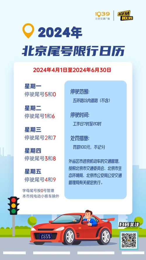 北京交通限号,北京交通限号违章如何处罚规定-第3张图片 北京交通限号,北京交通限号违章如何处罚规定-第3张图片