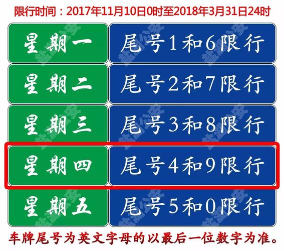 关于“运城限号”你不知道的事-第4张图片