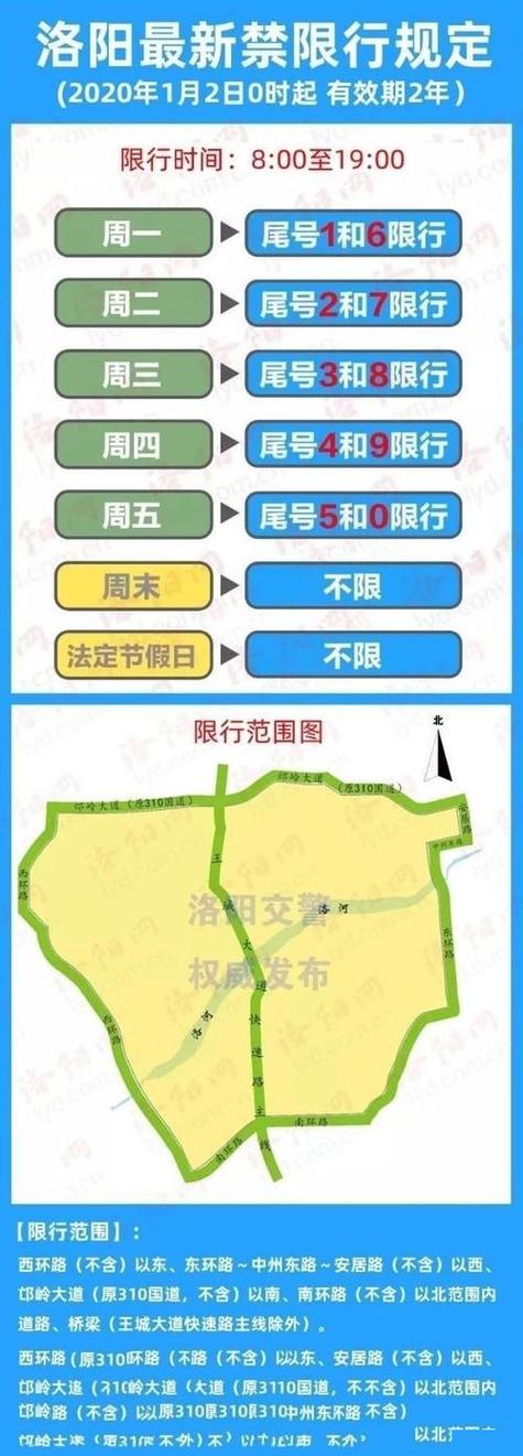 洛阳限号区域/洛阳限号区域范围