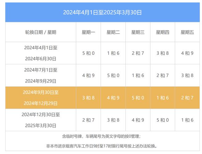【卢龙限行/卢龙限行到几点】