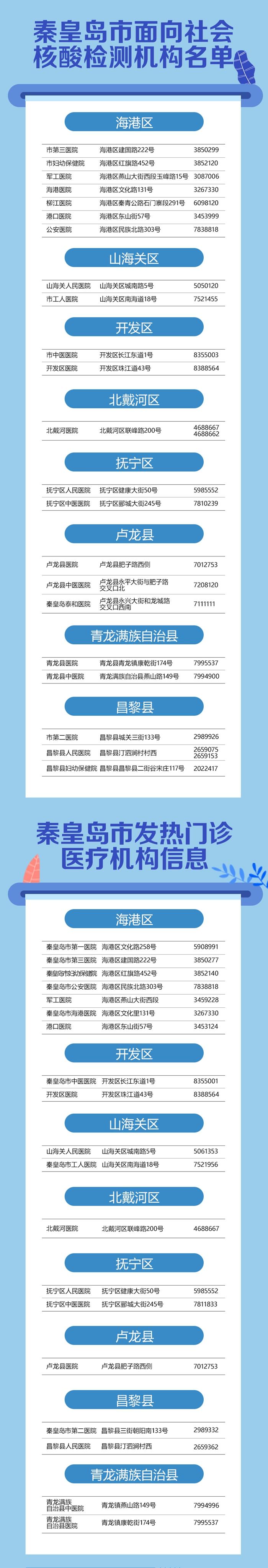 关于“东北疫情供销”你不知道的事-第4张图片 关于“东北疫情供销”你不知道的事-第4张图片