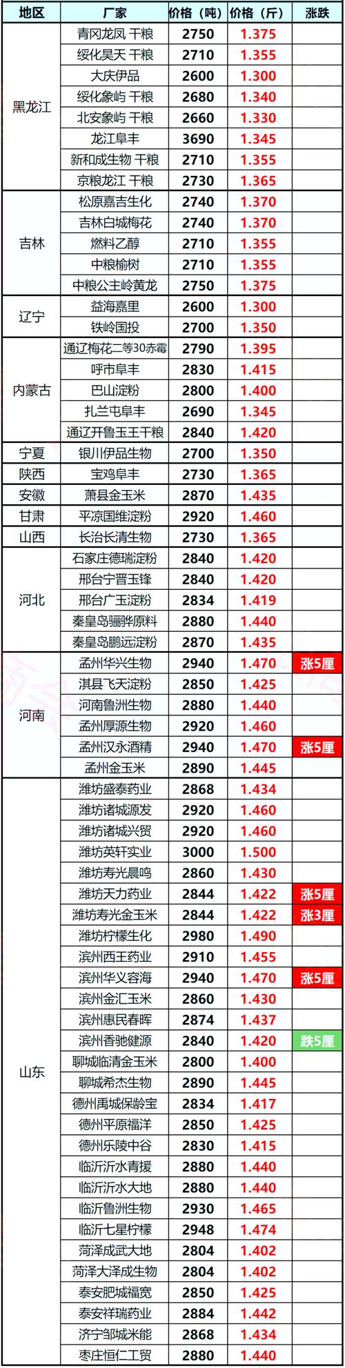 关于“东北疫情供销”你不知道的事-第7张图片 关于“东北疫情供销”你不知道的事-第7张图片