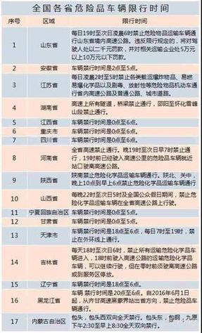 漳州国庆限行-漳州限行吗-第2张图片 漳州国庆限行-漳州限行吗-第2张图片