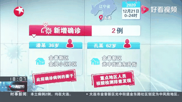 关于“大连疫情吧”你不知道的事