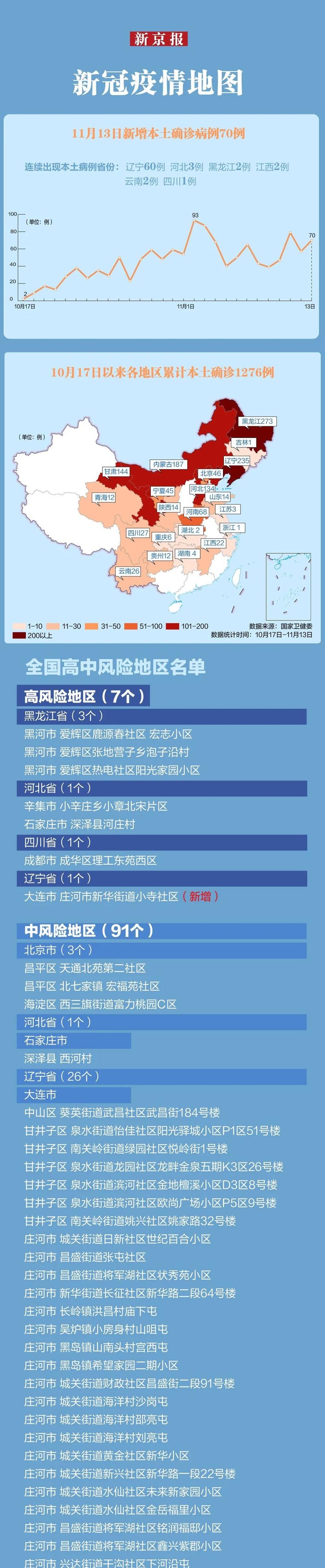 关于“大连疫情吧”你不知道的事-第3张图片 关于“大连疫情吧”你不知道的事-第3张图片