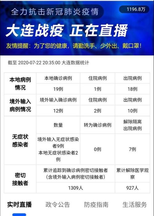 关于“大连疫情吧”你不知道的事-第6张图片 关于“大连疫情吧”你不知道的事-第6张图片