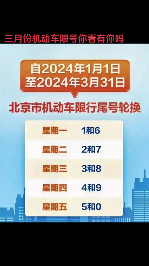 新一轮尾号限行/新一轮尾号限行2025年-第7张图片 新一轮尾号限行/新一轮尾号限行2025年-第7张图片