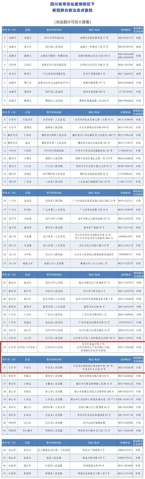 疫情接受医院/疫情医院要求