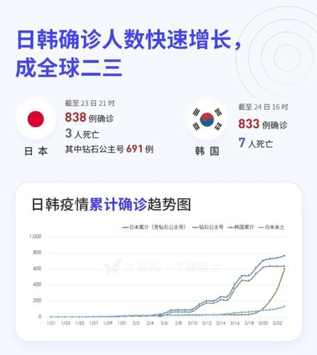 疫情韩国跑回-韩国疫情逃往中国-第5张图片 疫情韩国跑回-韩国疫情逃往中国-第5张图片