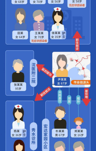 疫情韩国跑回-韩国疫情逃往中国-第7张图片 疫情韩国跑回-韩国疫情逃往中国-第7张图片
