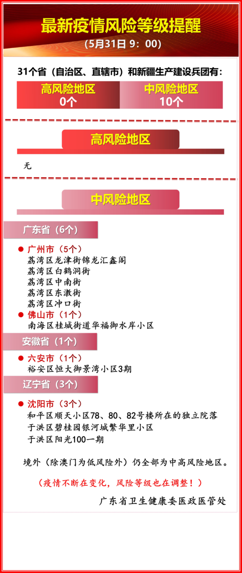 灵宝疫情等级,灵宝役情通报-第5张图片 灵宝疫情等级,灵宝役情通报-第5张图片