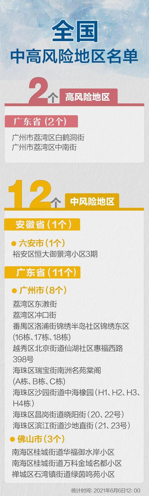 灵宝疫情等级,灵宝役情通报-第6张图片 灵宝疫情等级,灵宝役情通报-第6张图片