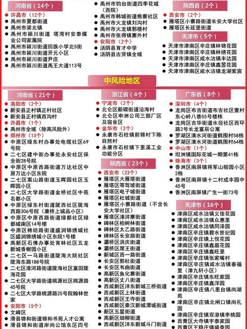 灵宝疫情等级,灵宝役情通报-第9张图片 灵宝疫情等级,灵宝役情通报-第9张图片